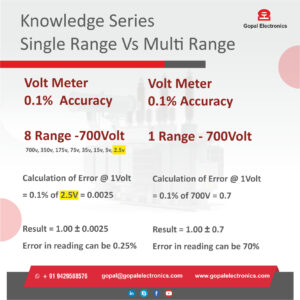 knowledge series single range vs multi range